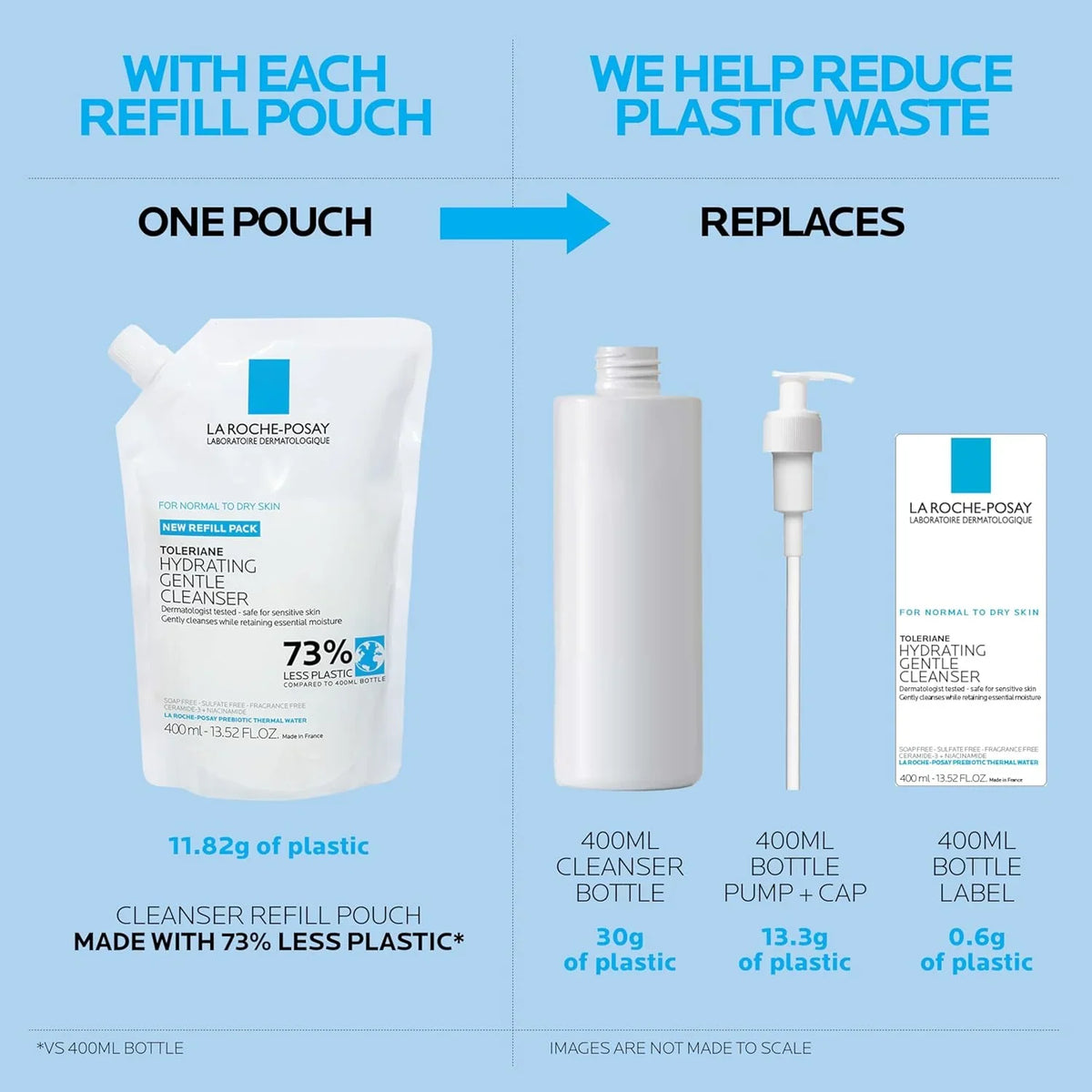 La Roche-Posay Toleriane Hydrating Gentle Facial Cleanser, with Niacinamide
