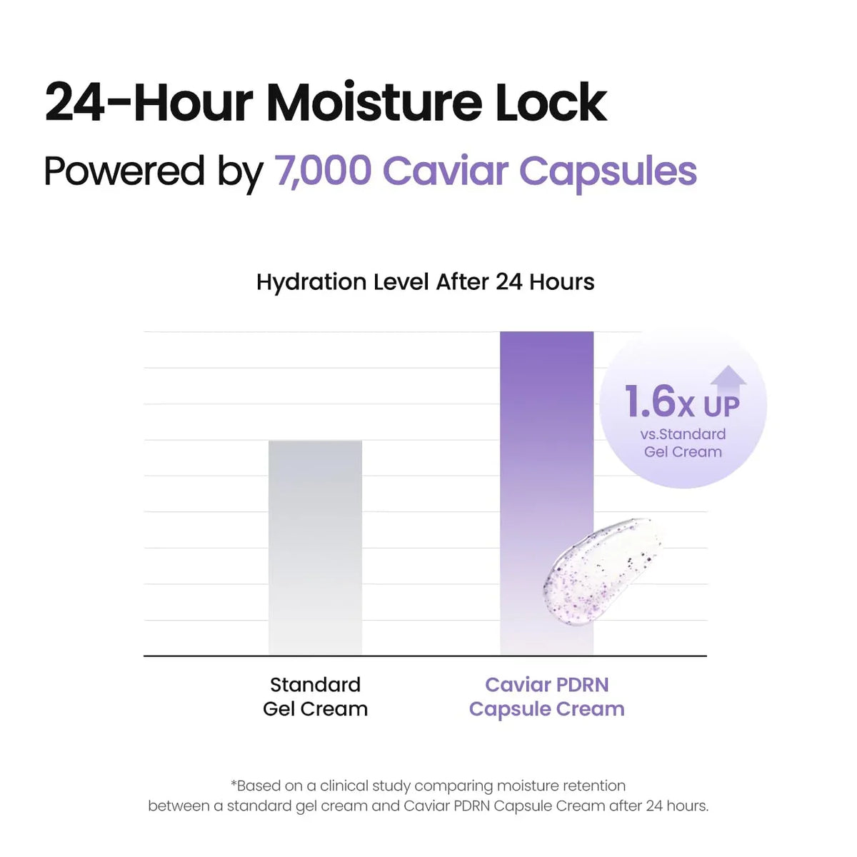 BIODANCE Caviar PDRN Capsule Cream, Face Moisturizer 1.69 fl. oz.
