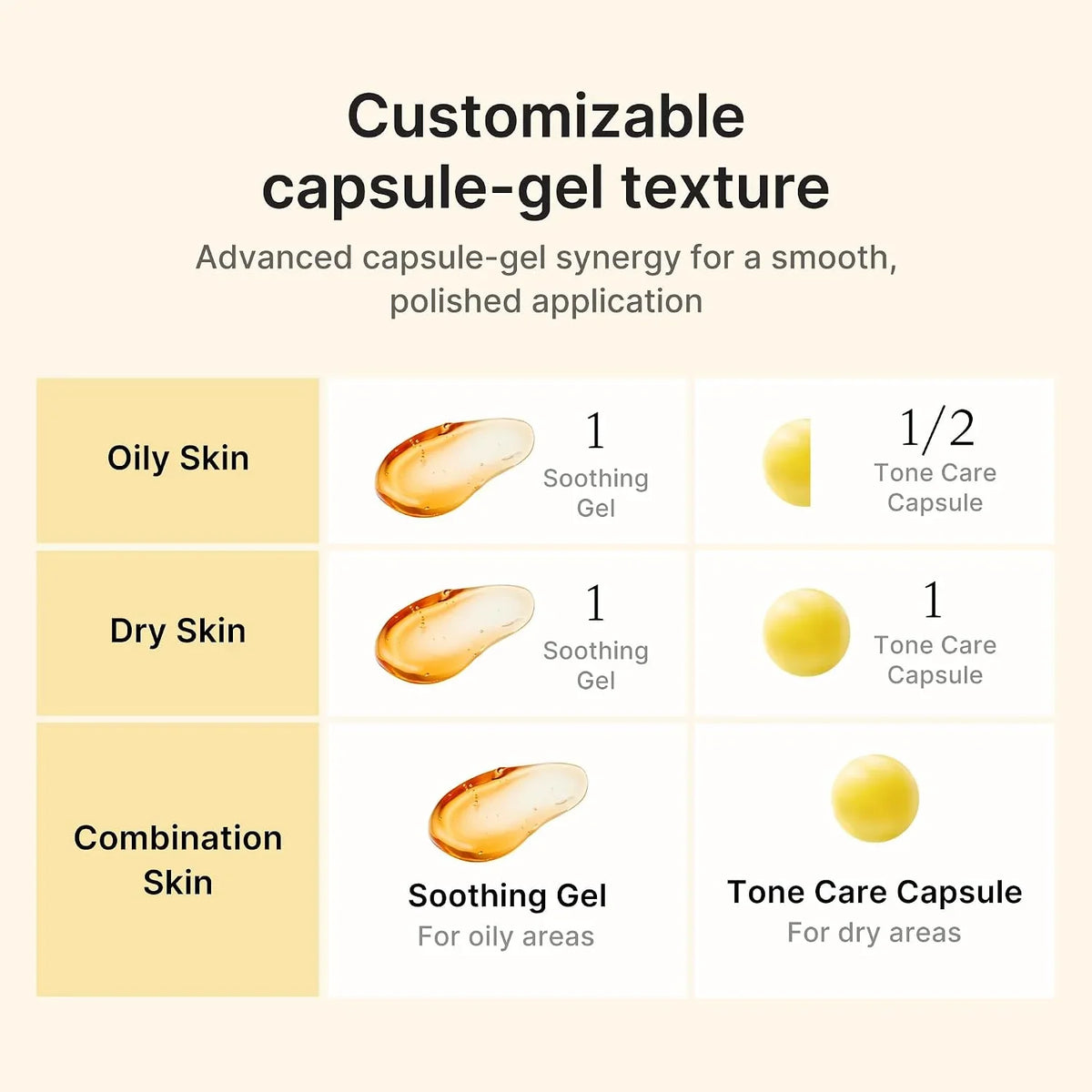 medicube Capsule Cream with Deep Vitamin C for Uneven Skin Tone & Texture