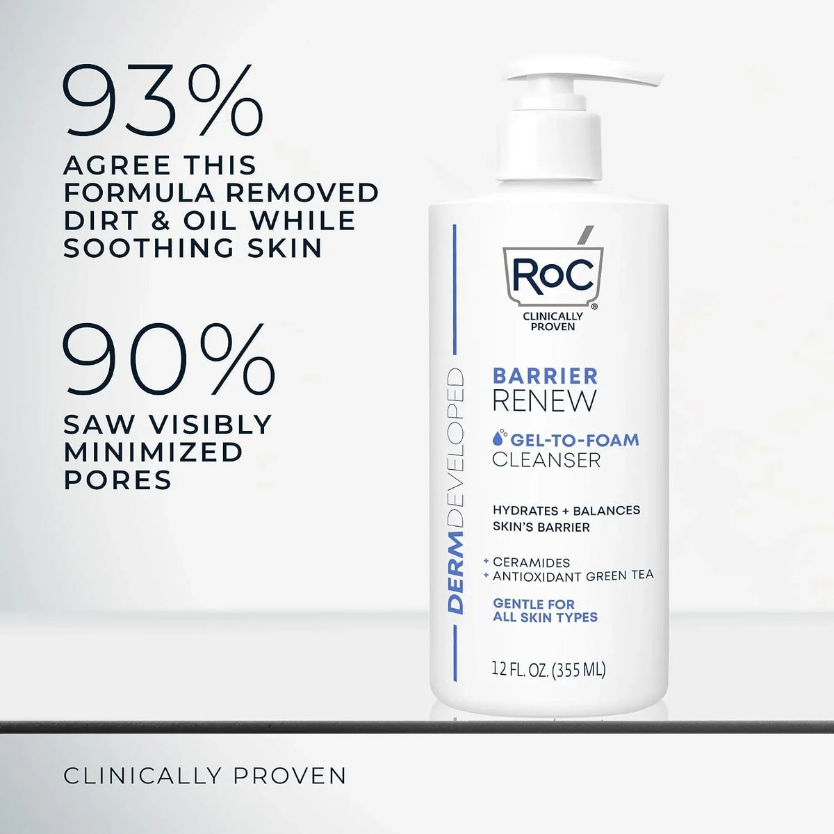 RoC Barrier Renew Gel to Foam Facial Cleanser, Sensitive Skin, non-drying