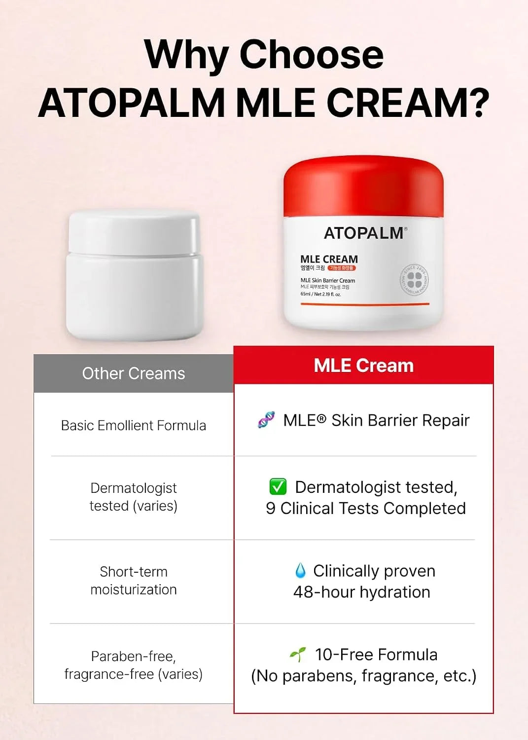 ATOPALM MLE Eczema Cream, 2.2 fl oz (65ml)