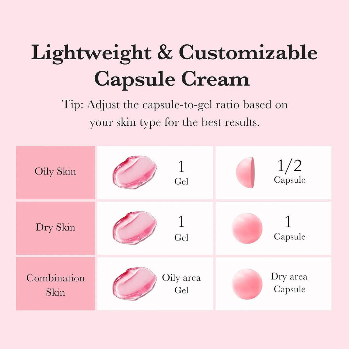 medicube Capsule Cream with Deep Vitamin C for Uneven Skin Tone & Texture