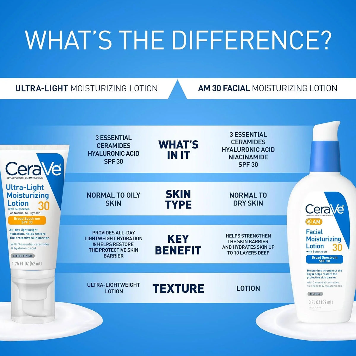 CeraVe Ultra-Light Moisturizing Lotion SPF 30, Sunscreen for Face, 1.7oz