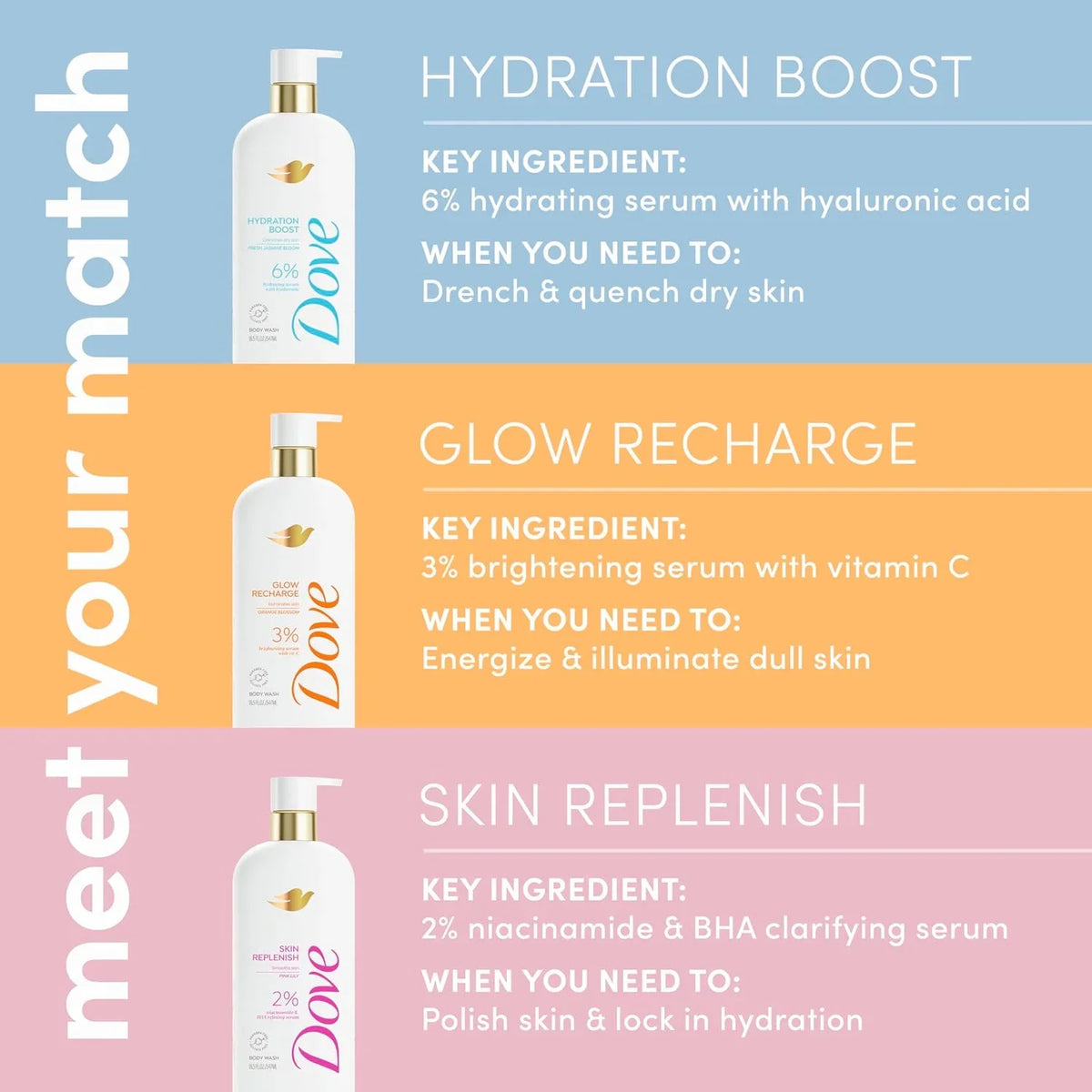 Dove Serum+ Hydration Body Wash Hyaluronic Acid 6% Hydration Serum, 18.5 oz